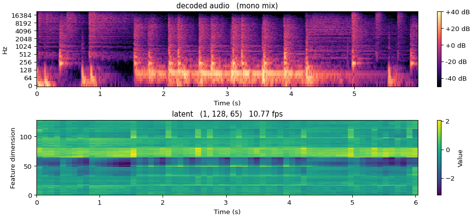 ACE-Step v1 music DCAE representations