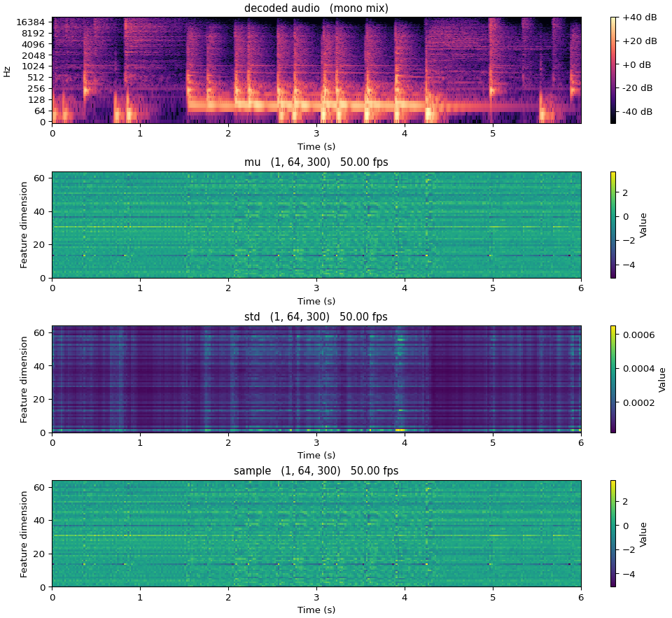 εar-VAE v2 48 kHz representations