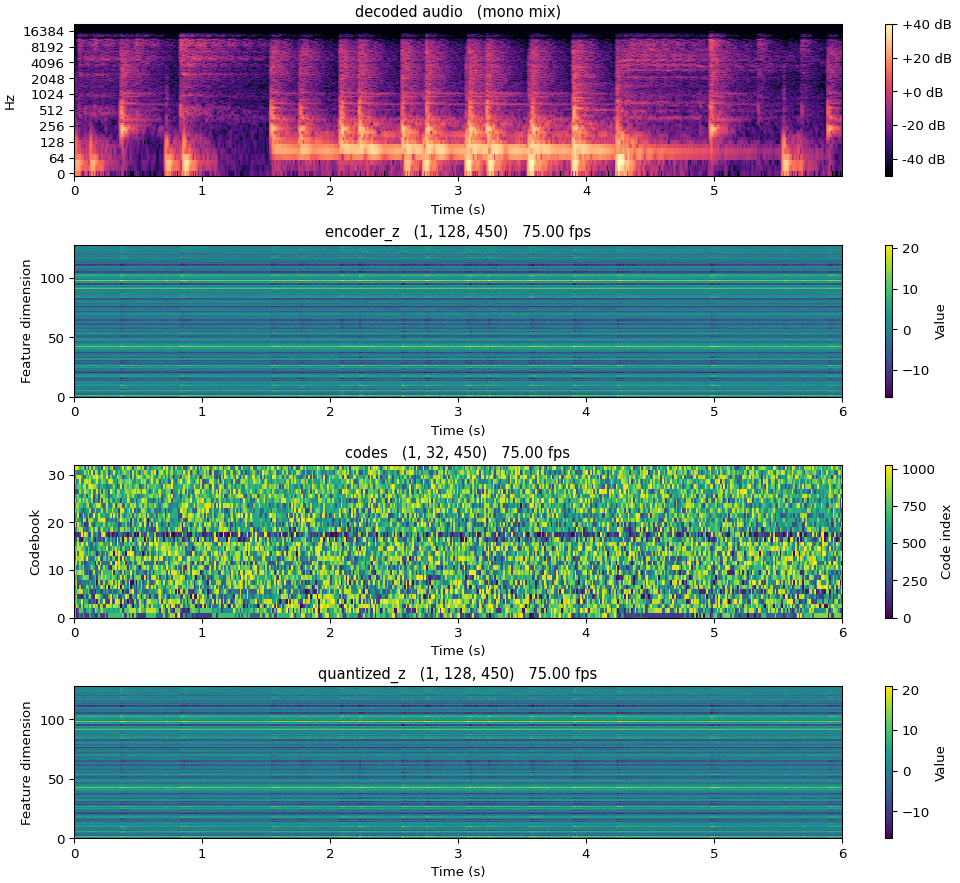 EnCodec 24 kHz representations