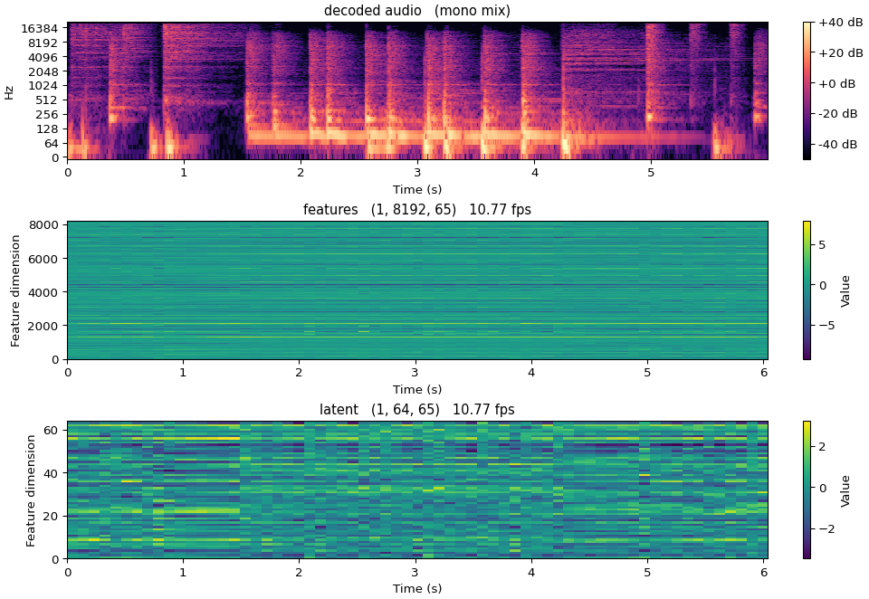 Music2Latent representations
