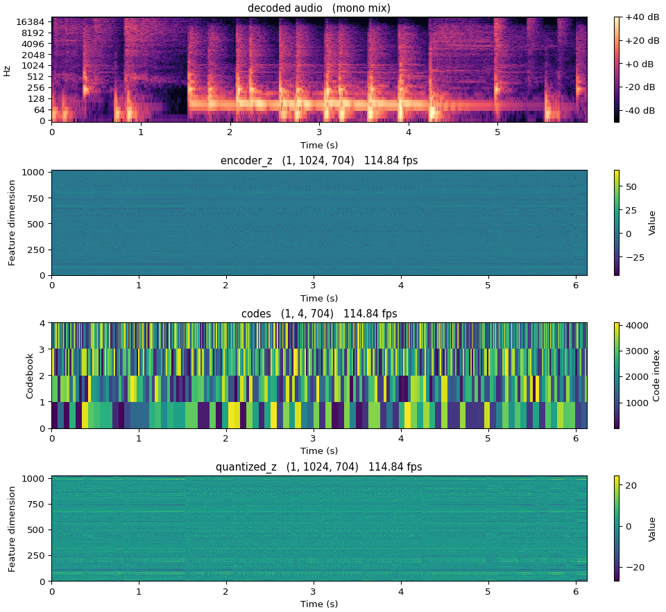SNAC 44 kHz representations